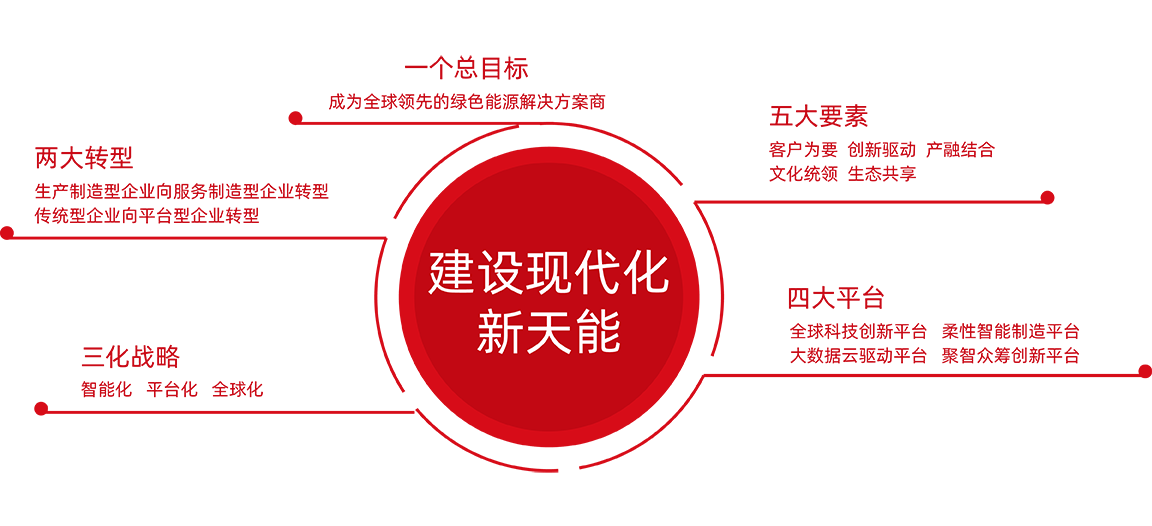 博一把网络交流平台股份战略